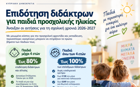 Μικρότερο κόστος προσχολικής εκπαίδευσης για τις οικογένειες – Άνοιξαν οι αιτήσεις για επιδότηση διδάκτρων